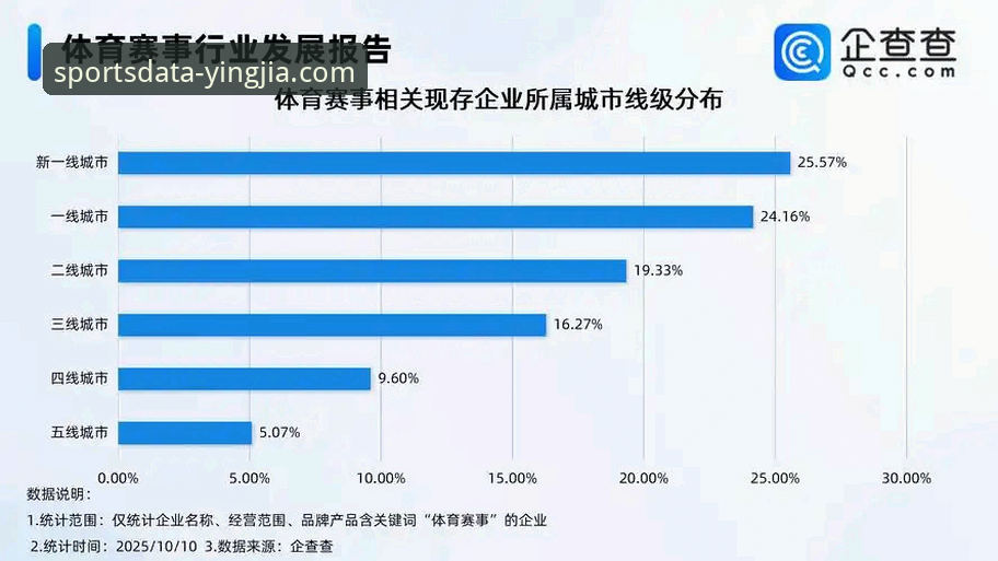 盈嘉体育数据平台：专业体育数据服务的深度解析与未来展望