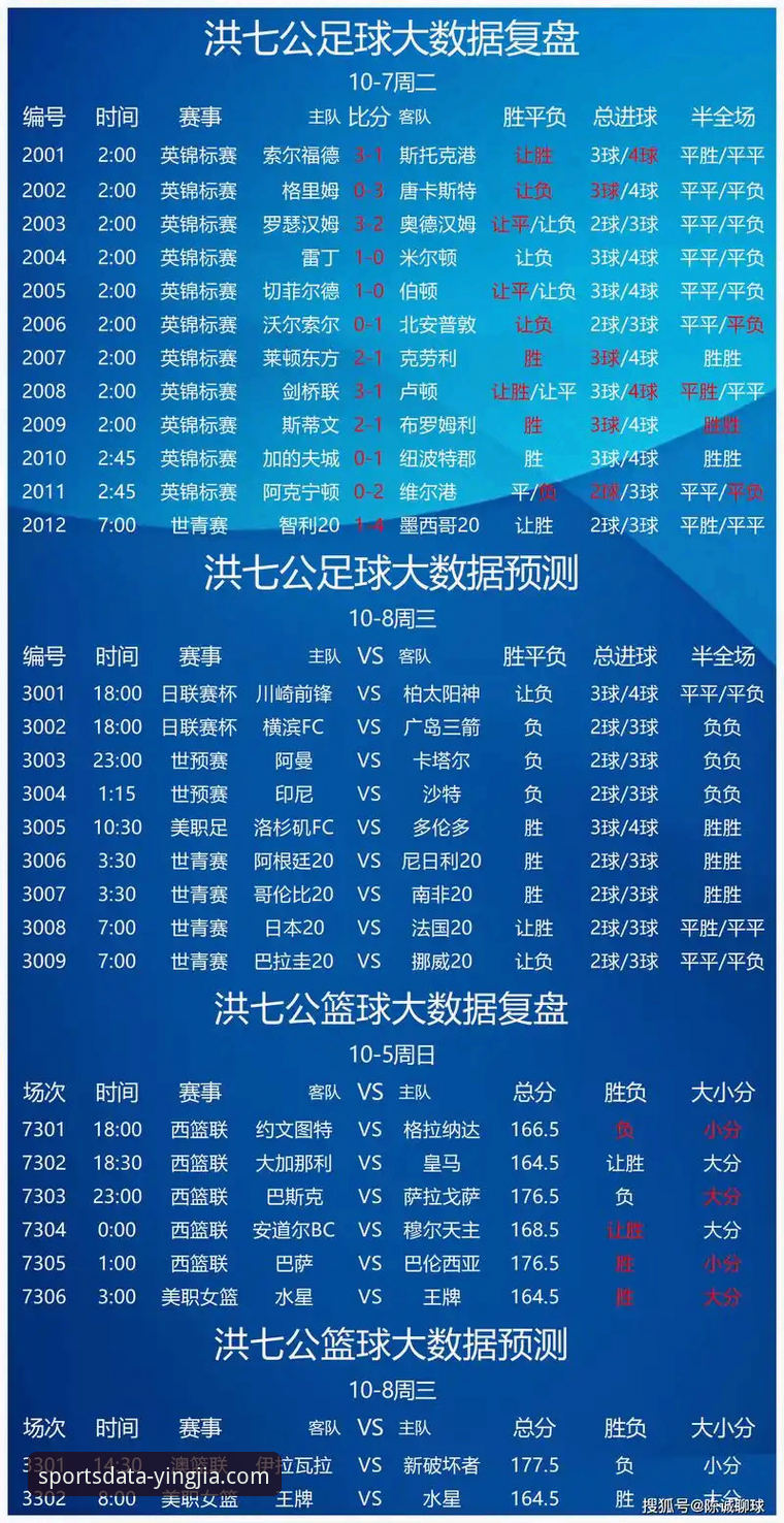 盈嘉体育数据平台评测：精准体育数据 vs 竞品，哪家更胜一筹？